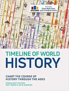 Timelines of World History