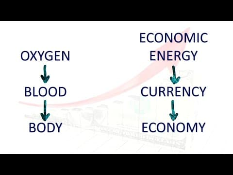 Bitcoin Is Economic Energy... thumbnail