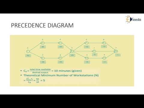 Rank Positional Weight - Process Planning and Line Balancing - Production Planning and Control thumbnail