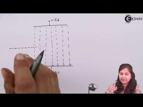 Electrostatic Focusing in Cathode Ray Oscilloscope CRO thumbnail