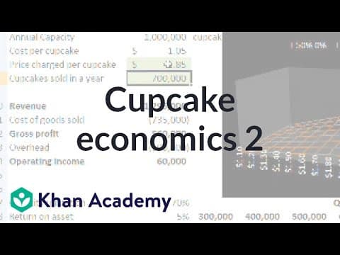 Cupcake economics 2 | Inflation | Finance & Capital Markets | Khan Academy thumbnail