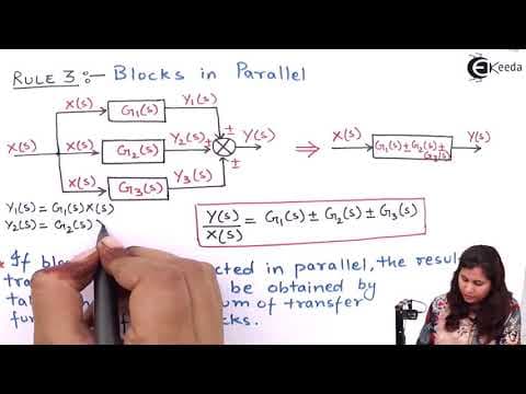 Block Diagram Reduction Technique - Transfer Function - Control Systems thumbnail