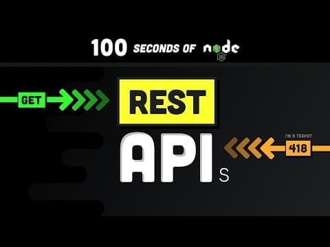 How to Build a RESTful API with Node.js Express thumbnail