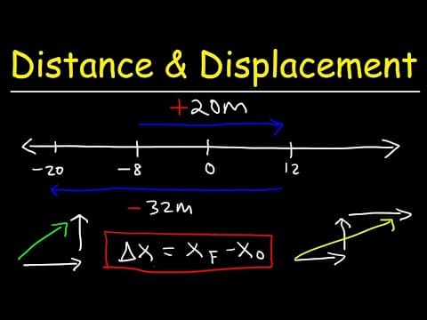 Distance, Displacement, Average Speed, Average Velocity - Physics thumbnail