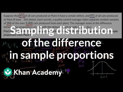 Sampling distribution of the difference in sample proportions -Probability example thumbnail