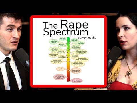 Aella explains Rape Spectrum Survey results | Lex Fridman Podcast Clips thumbnail