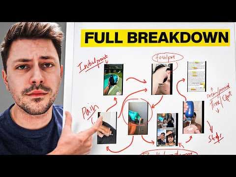 How to review ads to spot winning copy patterns thumbnail