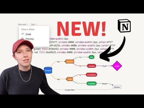 How to Create Flowcharts in Notion Using Mermaid thumbnail