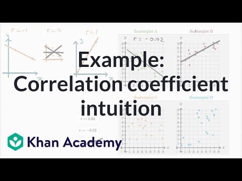 Example: Correlation coefficient intuition | Mathematics I | High School Math | Khan Academy thumbnail