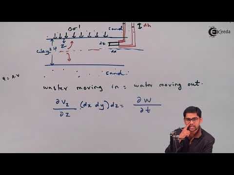 Terzaghi's Theory of 1D Consolidation - Consolidation of soils - Soil Mechanics thumbnail