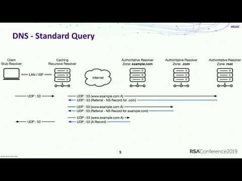 How Do New Encryption Standards Affect Security? thumbnail