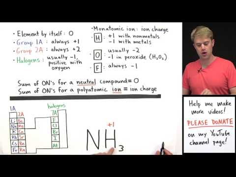How to Calculate Oxidation Numbers Introduction thumbnail