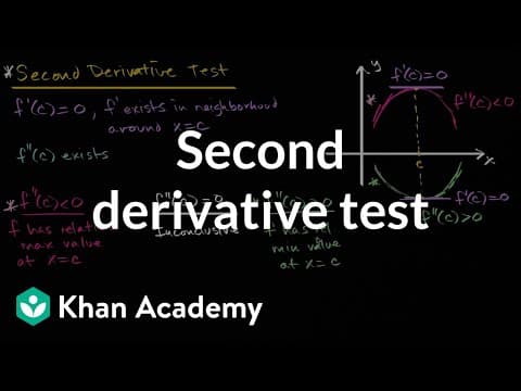 How to Use the Second Derivative Test Effectively thumbnail