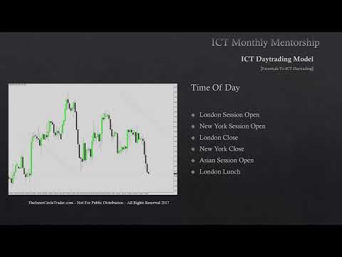 How to Successfully Day Trade with ICT Essentials thumbnail