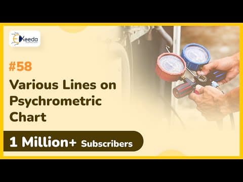 Various Lines on Psychrometric Chart - Psychrometry - Refrigeration and Air Conditioning thumbnail