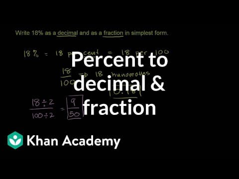 Converting percent to decimal and fraction | Decimals | Pre-Algebra | Khan Academy thumbnail