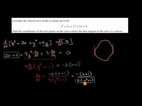 Finding points with vertical tangents thumbnail