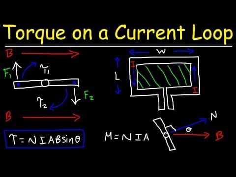 How to Calculate Maximum Torque on a Current Loop thumbnail