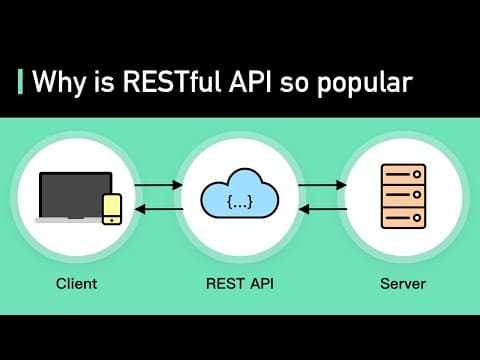 What Is REST API? Examples And How To Use It: Crash Course System Design #3 thumbnail