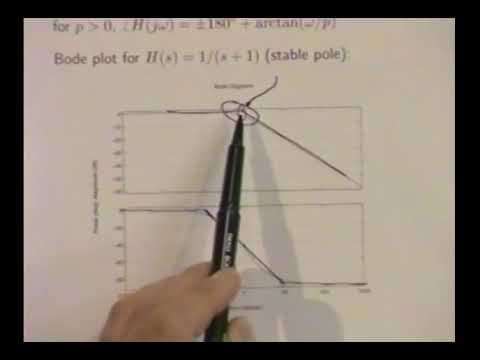 EE102: Introduction to Signals & Systems, Lecture 17 thumbnail