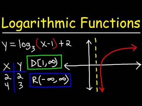 Graphing Logarithmic Functions thumbnail
