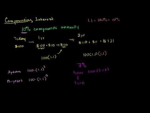 Introduction to Compound Interest thumbnail