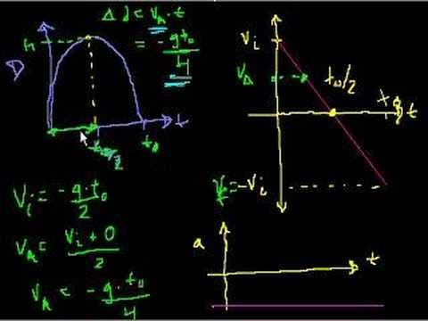 How to Calculate the Height of a Thrown Ball thumbnail