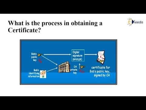 Digital Certificate | Cryptography and Network Security thumbnail