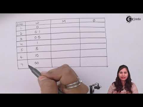 Nyquist Plot   Problem 6 - Frequency Response Analysis -Control Systems thumbnail