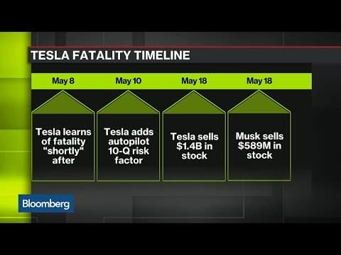 Is the SEC Investigating Tesla? thumbnail