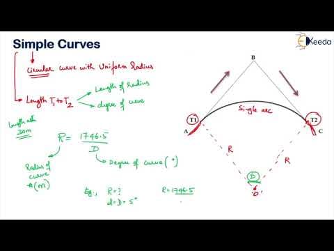 Curves   Necessity, Functions and Type - Geometric Design of Railway and Traffic Control thumbnail