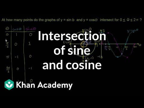 Example: Intersection of sine and cosine | Graphs of trig functions | Trigonometry | Khan Academy thumbnail