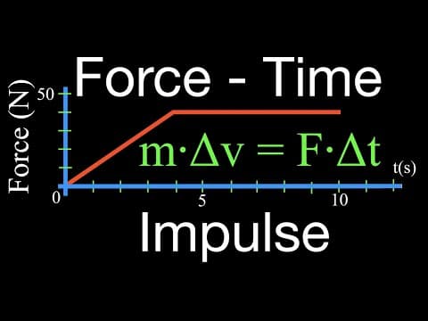 Momentum (4 of 16) Force vs Time Graph thumbnail