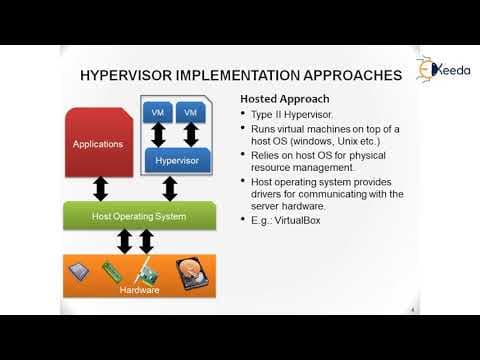 Unraveling The Power Of Hypervisors: A Deep Dive Into Their Crucial Role thumbnail