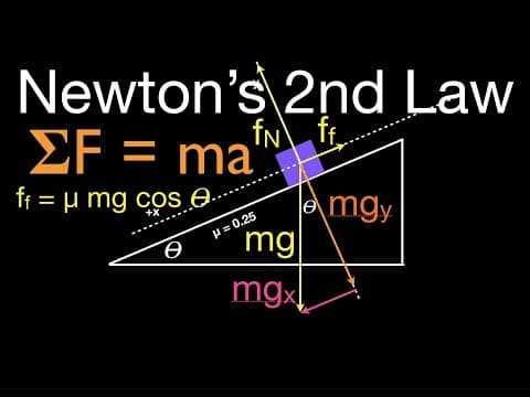 Newton's 2nd Law (9 of 21) Calculate Acceleration with Friction; Inclined Plane, One Mass thumbnail