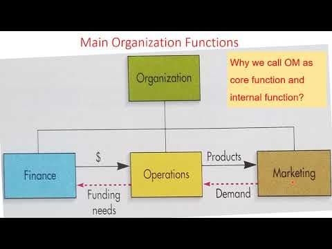 Chapter 1: Operation Management Overview thumbnail