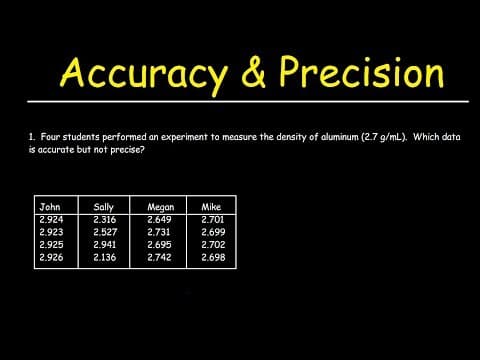 Accuracy and Precision thumbnail