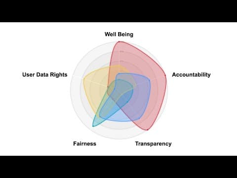 How to Build Practical Ethics for Algorithms thumbnail