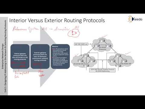 Protocol Features - Designing IP Addressing in the Network and Selecting Routing Protocols thumbnail