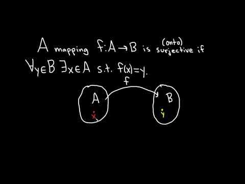 Definition of a Surjective Function and a Function that is NOT Surjective thumbnail