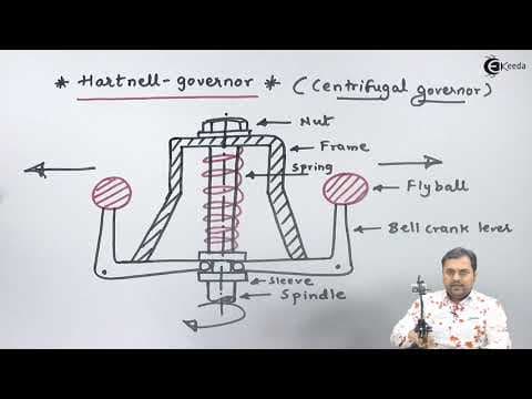 Hartnell Governor - Flywheel and Governors - Theory of Machine thumbnail