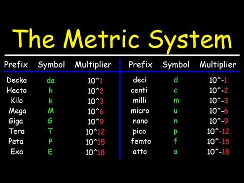 The Metric System - Basic Introduction thumbnail