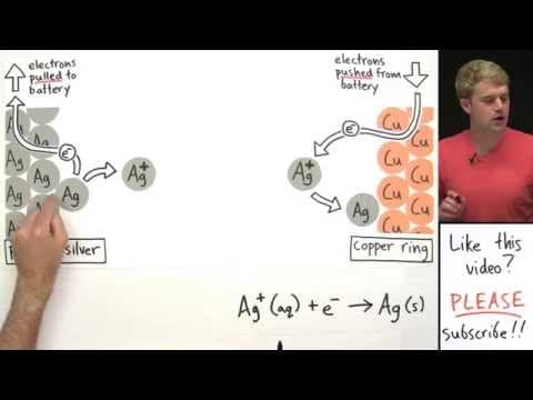 Electroplating Part 2 thumbnail