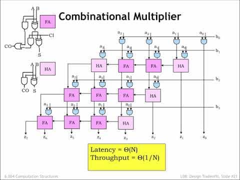 8.2.4 Binary Multiplication thumbnail
