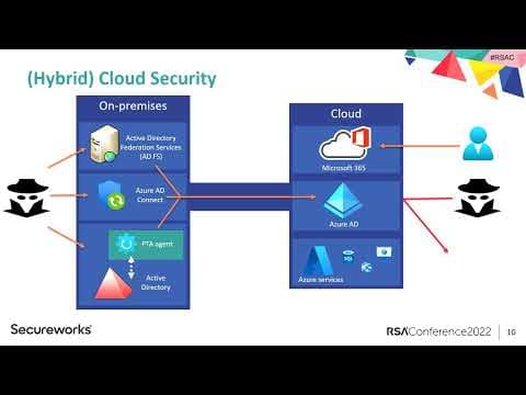 How to Secure Hybrid Azure AD Integrations thumbnail