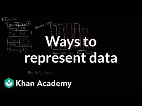 Ways to represent data | Data and statistics | 6th grade | Khan Academy thumbnail