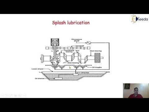 Splash Lubrication thumbnail