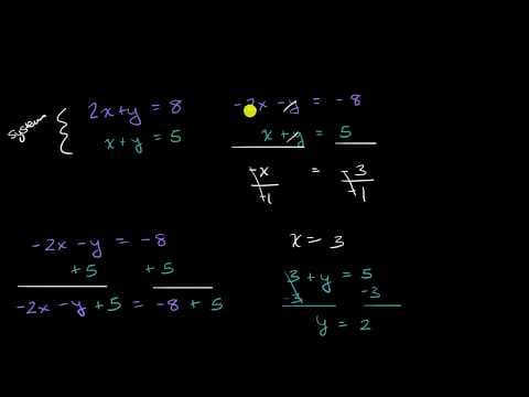 Reasoning with systems of equations | Equivalent systems of equations | Algebra I | Khan Academy thumbnail