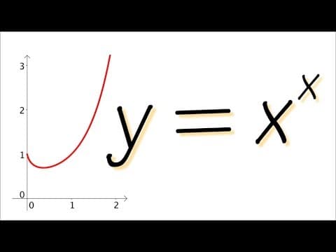 How to graph y=x^x by using calculus thumbnail