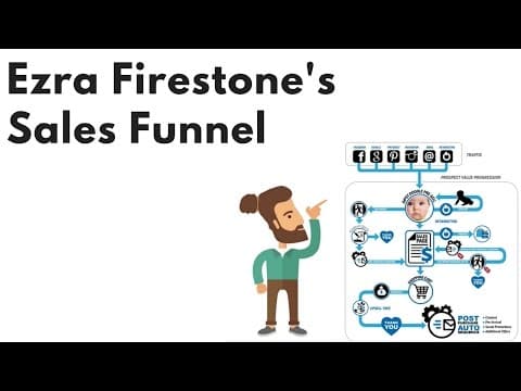 What Is Ezra Firestone's Sales Funnel Strategy? thumbnail